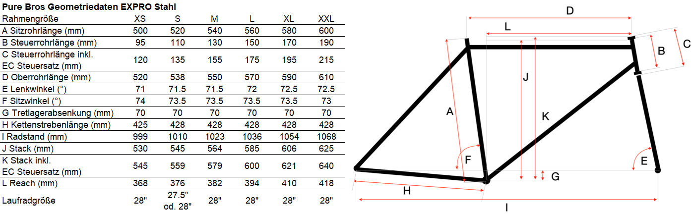 EXPRO Stahl - Cycle Cafe Special Edition
