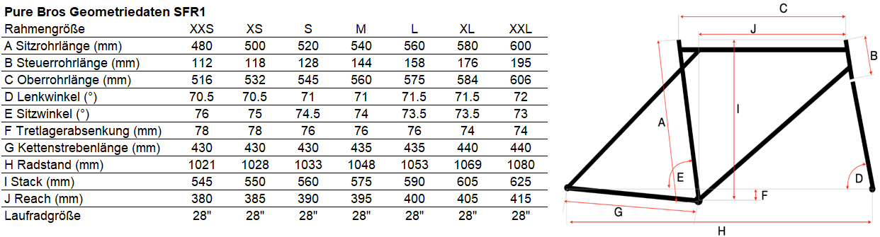 SFR1 - Rahmenset (Race Gravel)